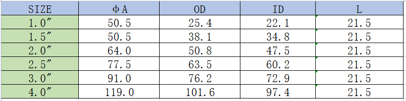 3A 14MMP卡箍接头