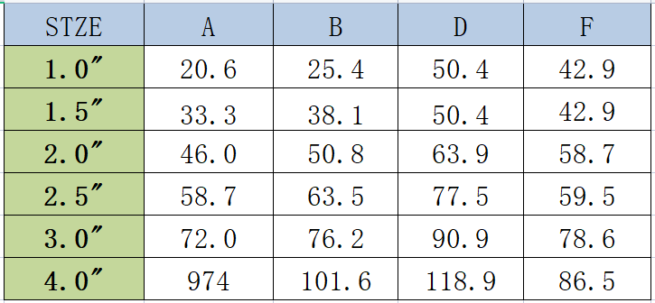 3A 14MPHR胶管接头