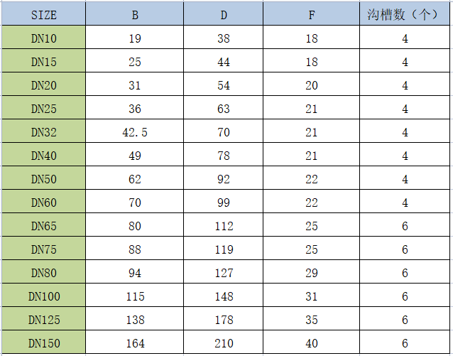 DIN11851螺母