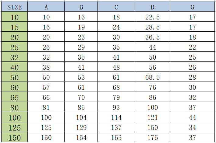 DIN11851平接头