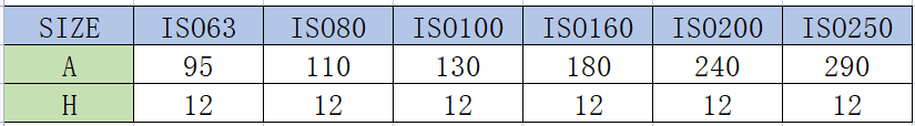 ISO通孔法兰