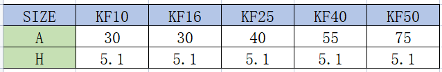 KF通孔法兰