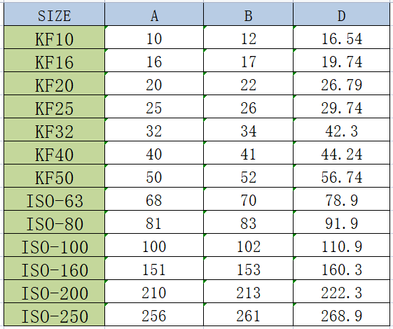 KF真空支架