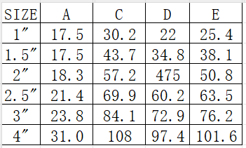 3A螺纹接头