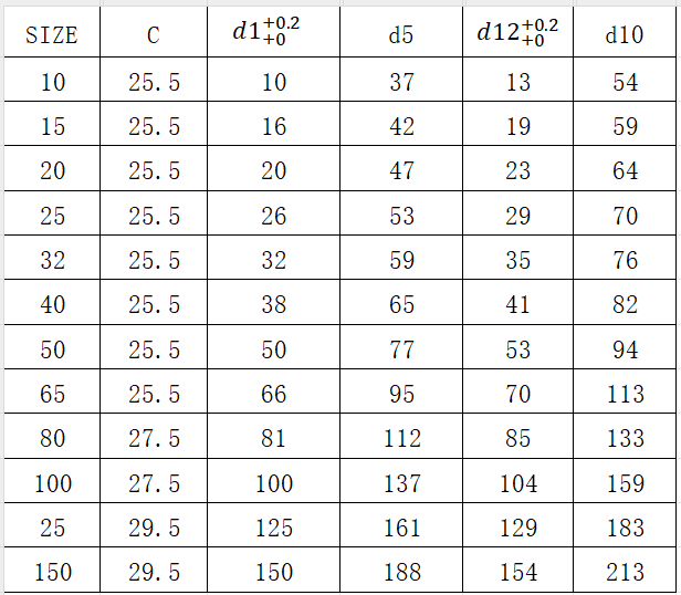 DIN11853-2NF法兰