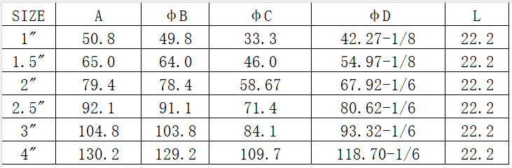 RJT六角螺母